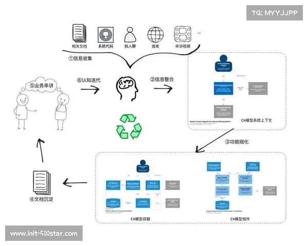 本季度虚拟广告替换技术趋于成熟 实现了不同地域信号的差异变现提效